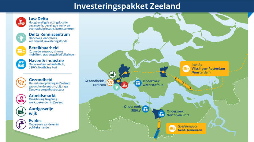 Infographic Investeringspakket Zeeland