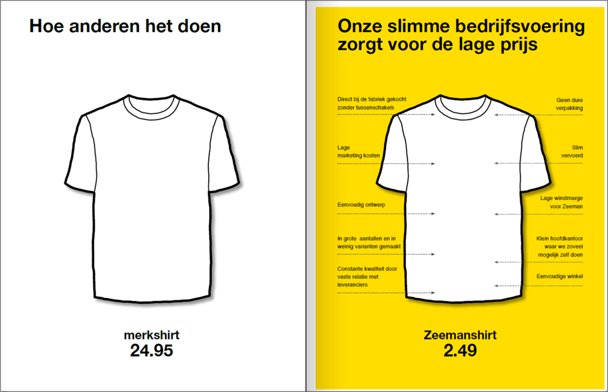 Duurzaam T-shirt: van katoenplukker tot | Ministeries | Rijksoverheid.nl