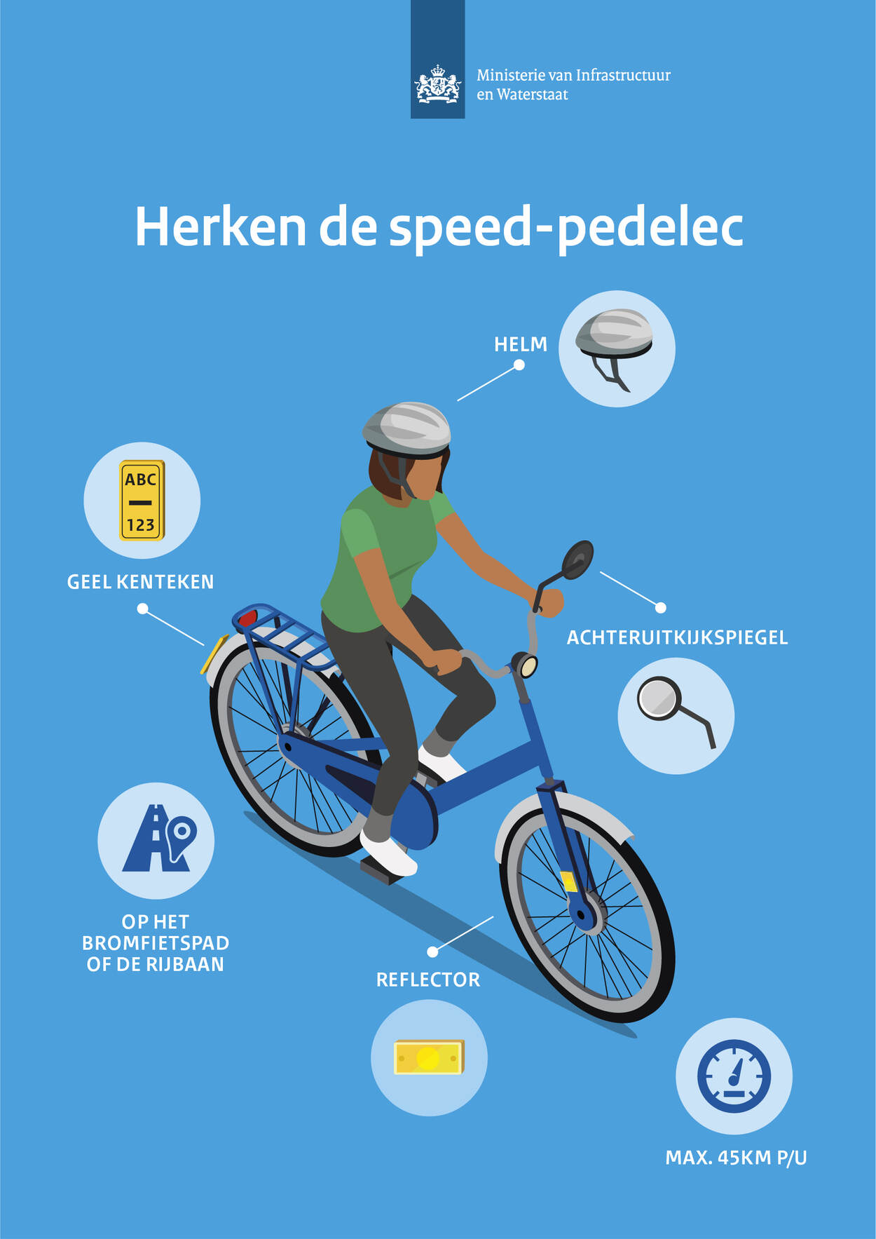 temperament Brengen Christchurch Welke regels gelden voor speed-pedelecs? | Rijksoverheid.nl