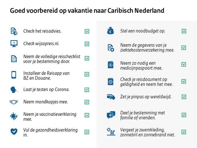 Infographic Caribisch Nederland