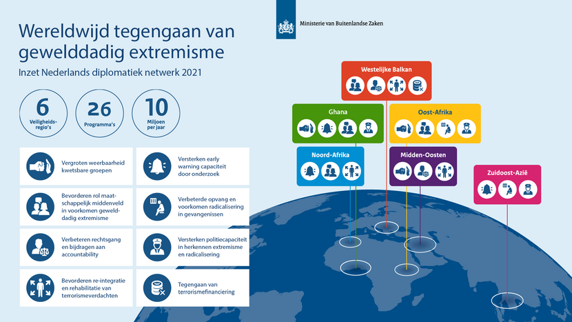 Wereldwijd tegengaan van gewelddadig extremisme