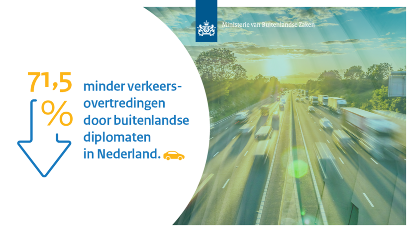 71,5% minder verkeersovertredingen door buitenlandse diplomaten in Nederland.