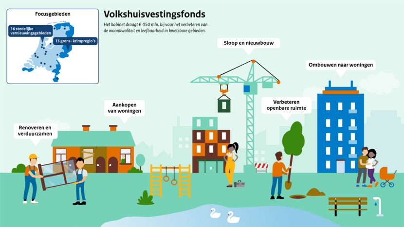 Volkshuisvestingsfonds Infographic