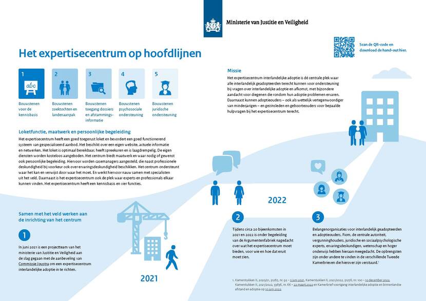 praatplaat bouwstenen expertisecentrum interlandelijke adoptie