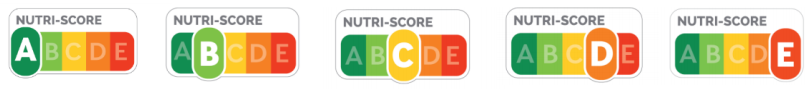 Overzicht van labels voor Nutri-Scores A tot en met E
