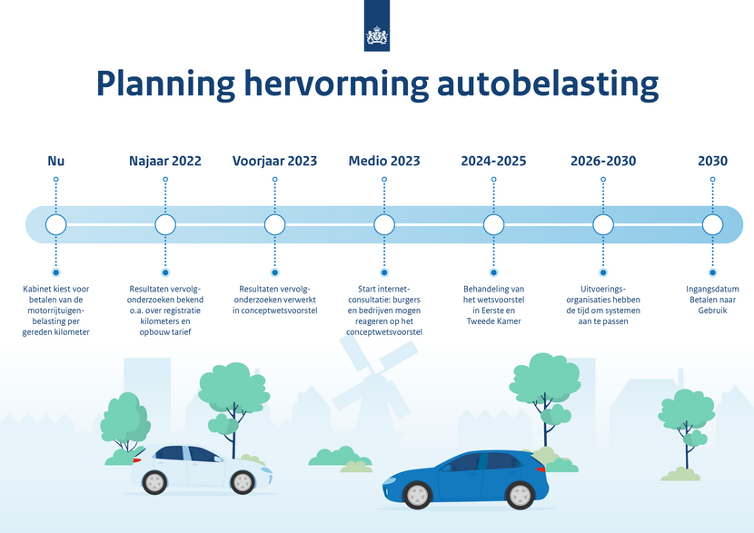 Planning hervorming autobelasting