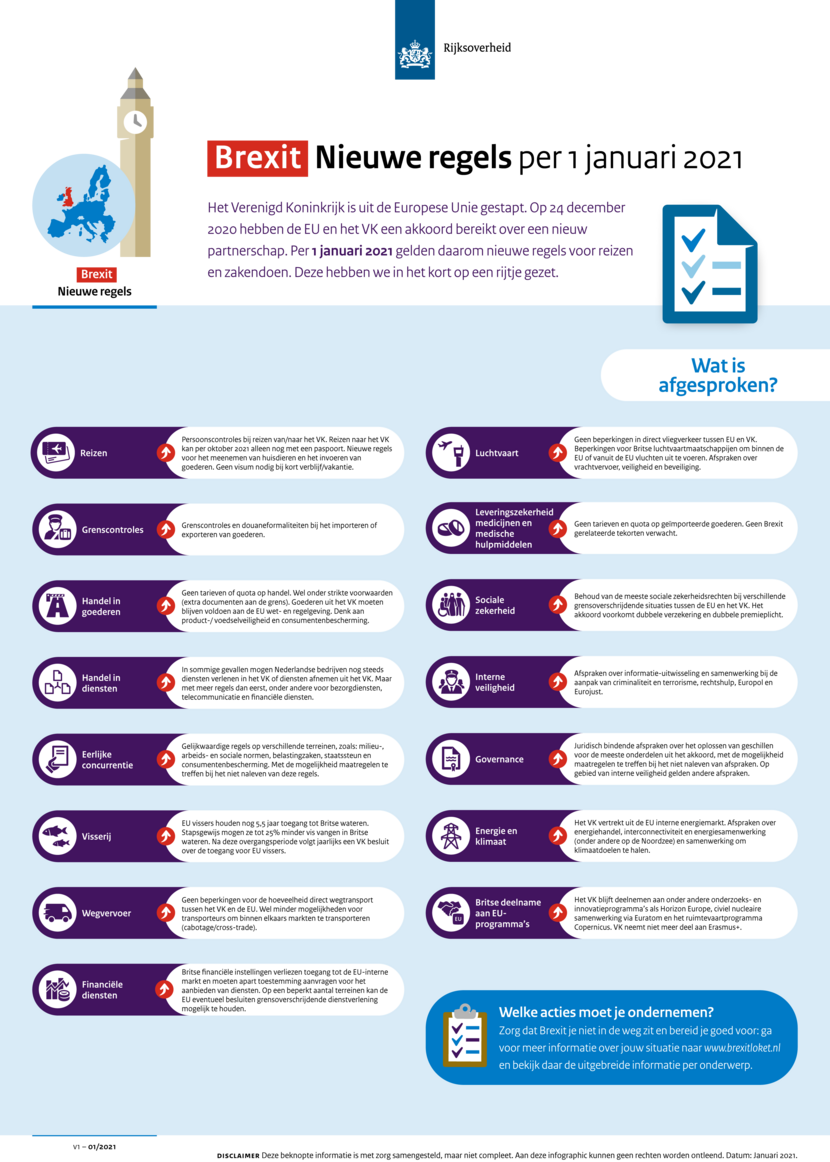 Infographic afspraken in het EU-VK akkoord