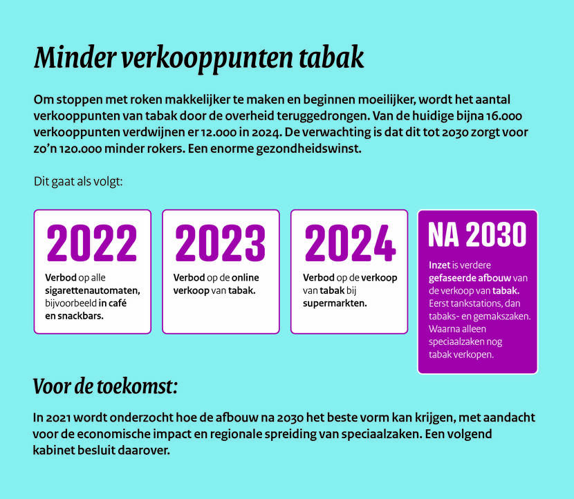 Maatregelen overheid om roken ontmoedigen | Roken | Rijksoverheid.nl