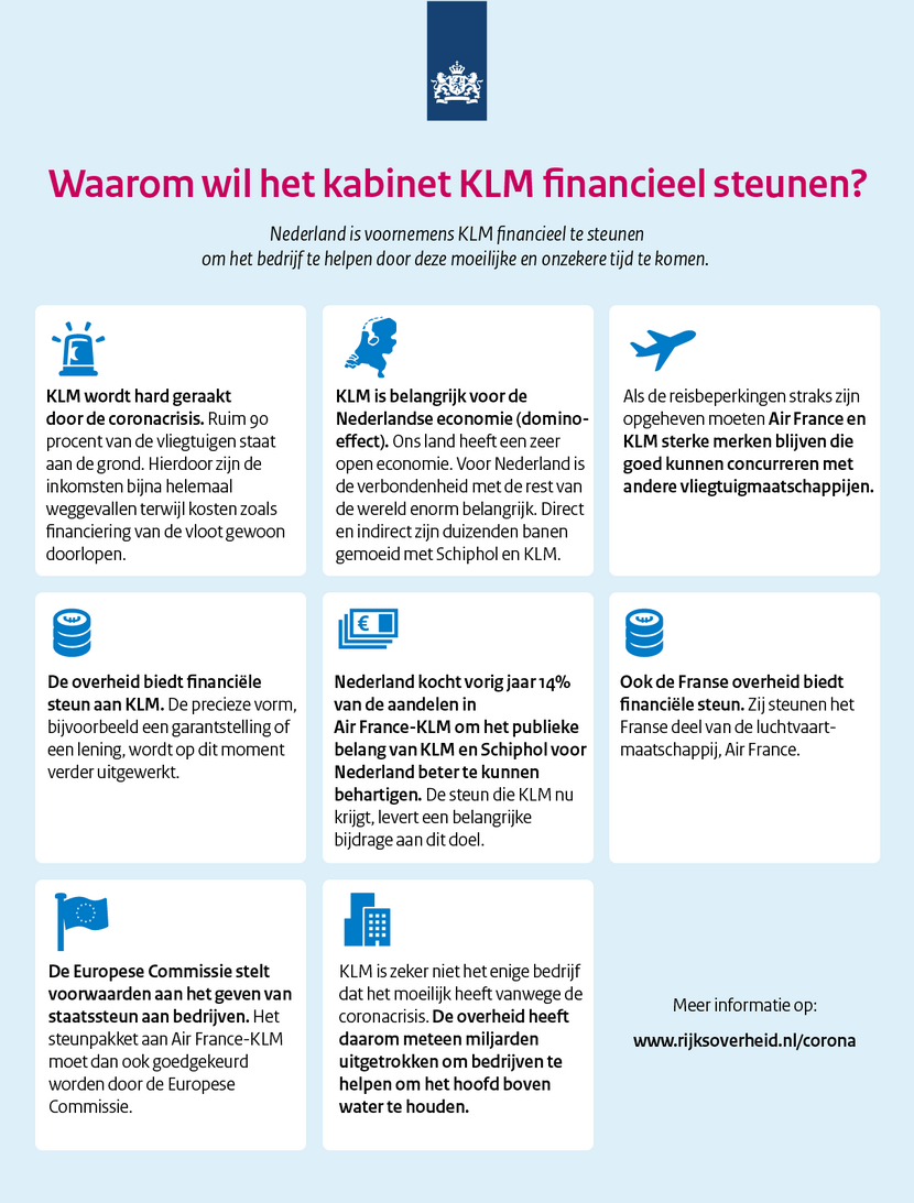 Infographic die uitlegt waarom het kabinet KLM financieel wil steunen.