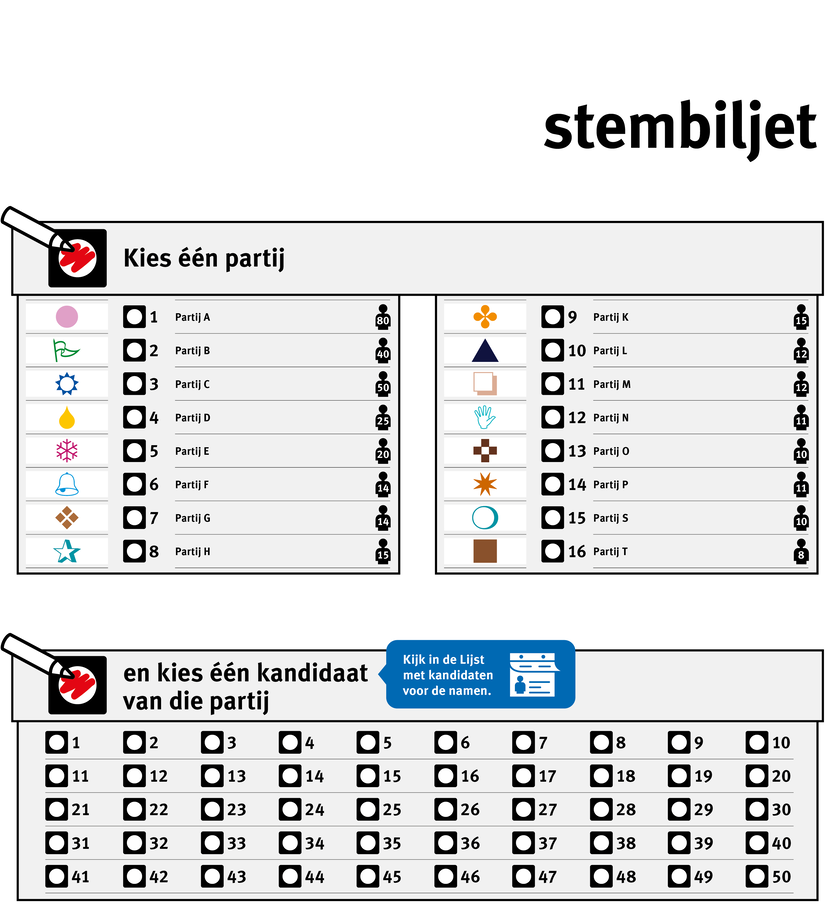 Model van een nieuw stembiljet