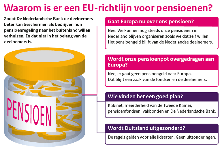 Infographic over EU pensioenenrichtlijn (IORP)